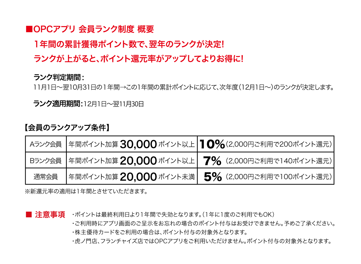 OPCポイントランク制度